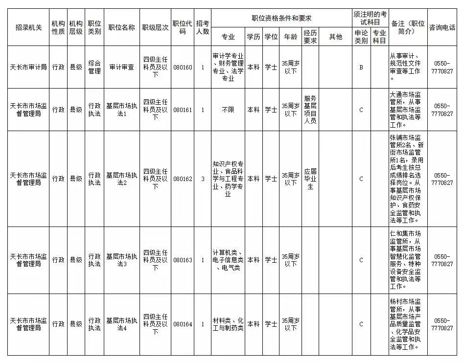 深度解析，2023年国家公务员考试职位表全解读