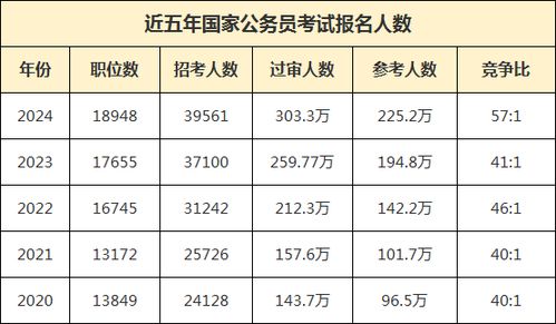 2024年国考岗位职位表全面解析