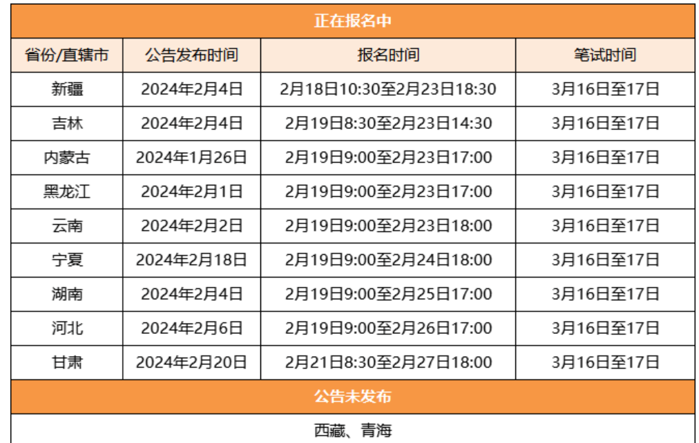 2024年公务员报考条件及报名时间解析