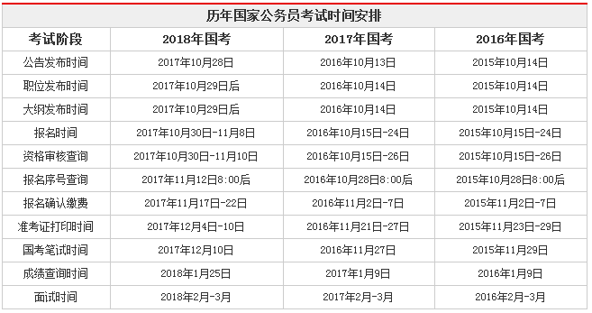 公务员考试时间表详解，掌握关键信息，助力顺利备考之路