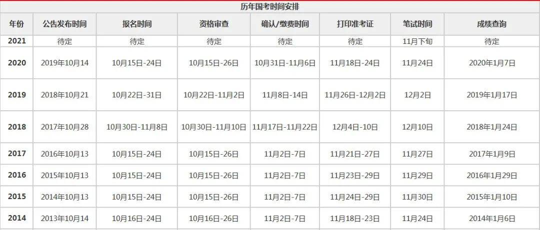 国家公务员考试时间与策略，备考国考全攻略