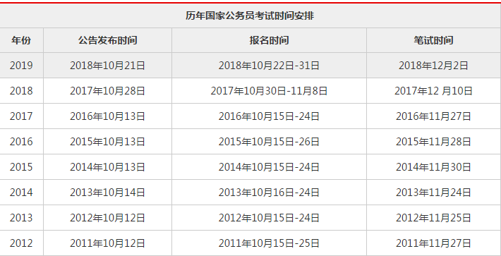 公务员考试时间解析概览