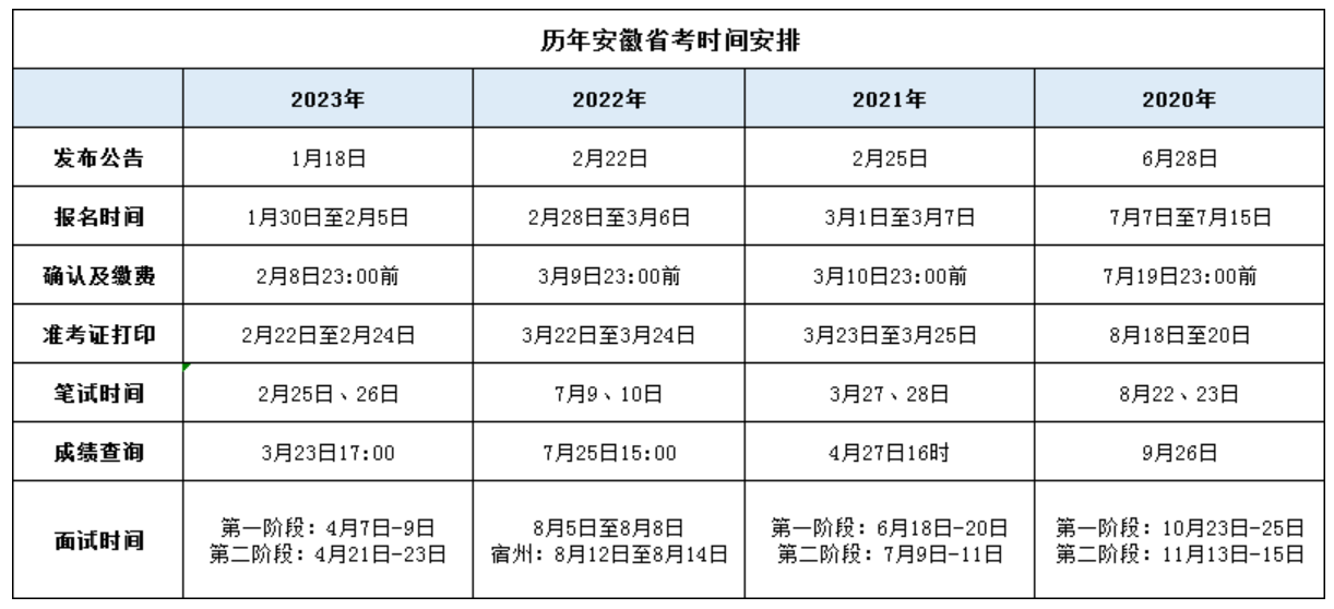 安徽2025年公务员考试报名时间探讨