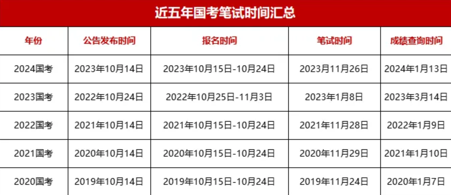 2025年公务员考试时间与相关信息深度解析