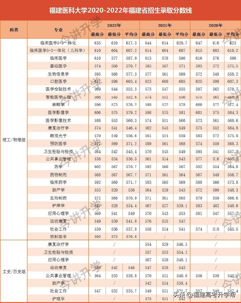 福建省公务员考试报名费用探讨