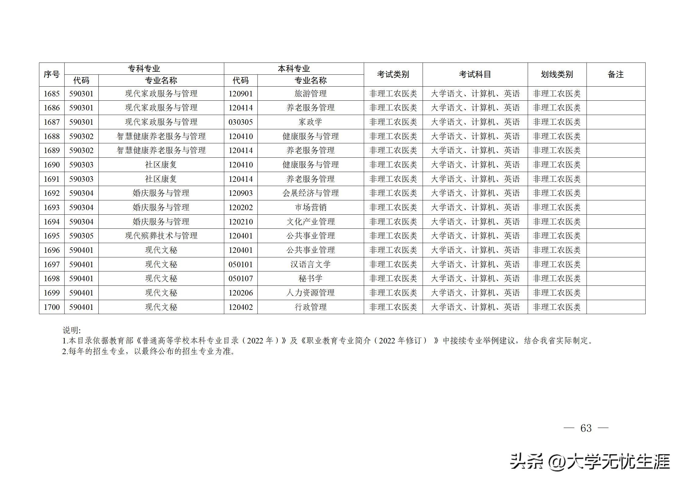 2024年国考专业目录详解PDF解析