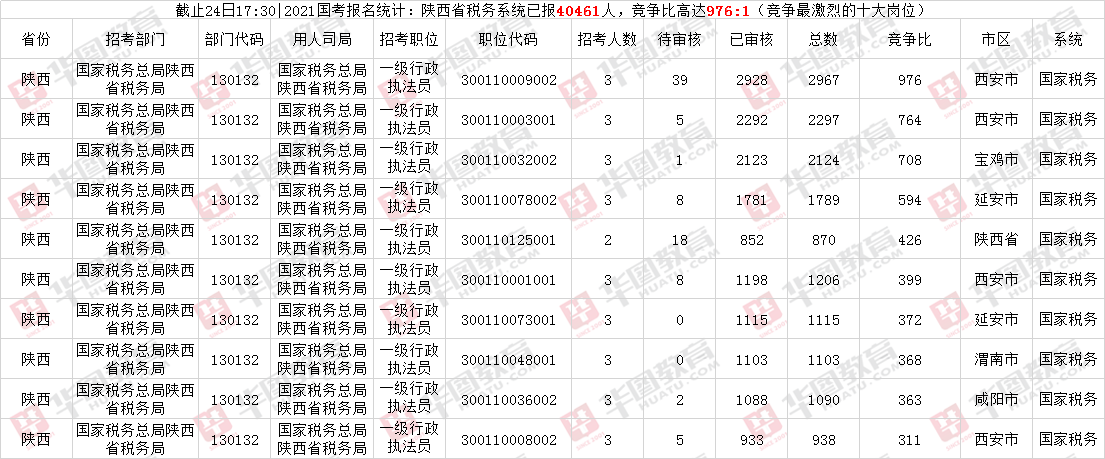 陕西公务员考试报名费用全解析