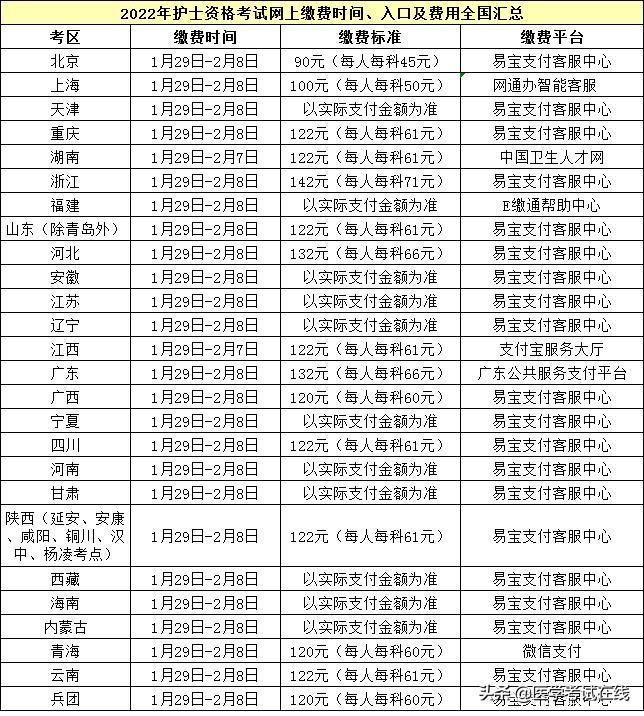 安徽公务员考试报名费用全解析