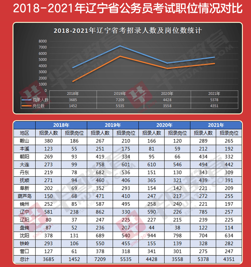 辽宁省公务员考试报名费用全面解析