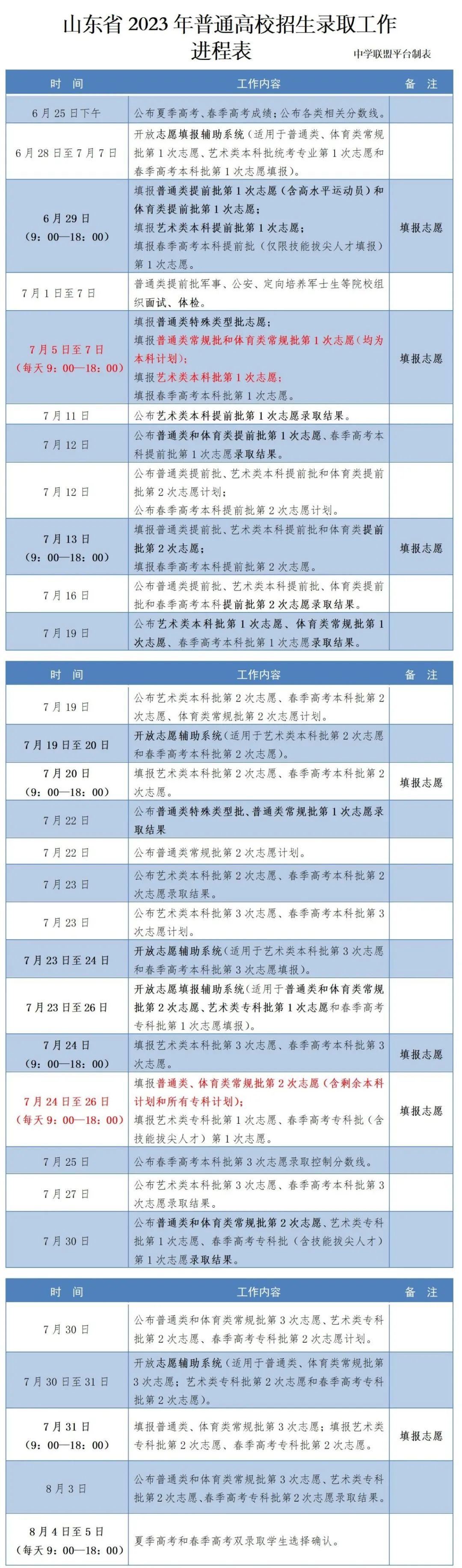 山东省公务员考试报名时间详解