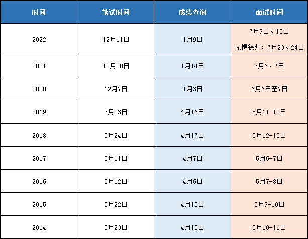 XXXX年江苏省公务员考试报名时间探讨