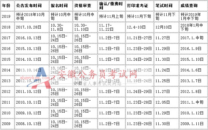 公务员考试报名时间解析，全面解读与指导