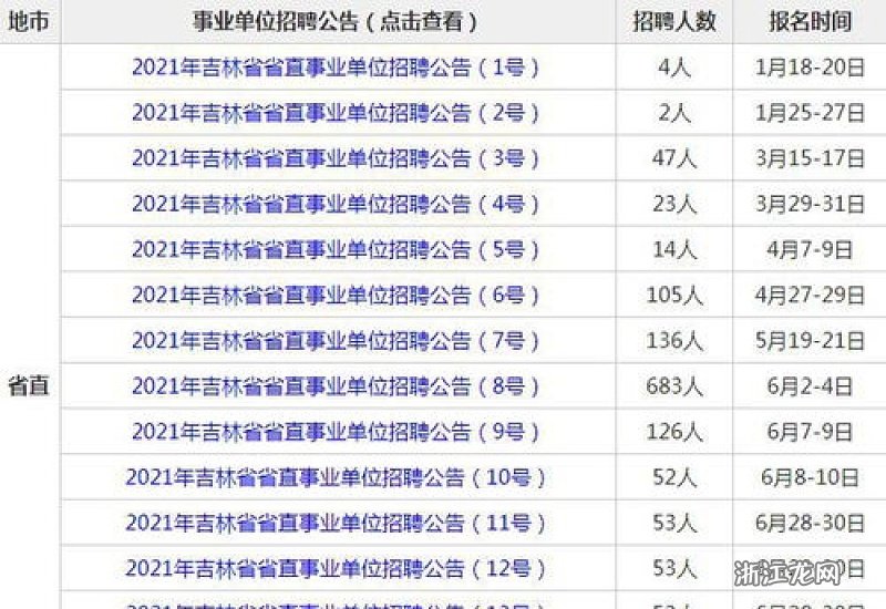 关于事业编考试报名时间2022年详解