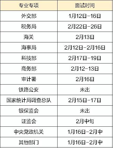 关于公务员考试2025考试时间的探讨与分析