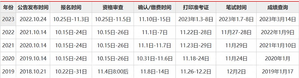 2025年公务员考试报名时间全面解析