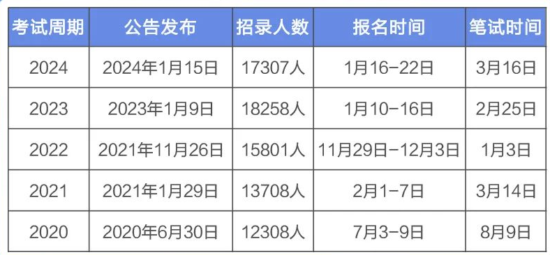 全面解析，2025年公务员考试岗位查询指南