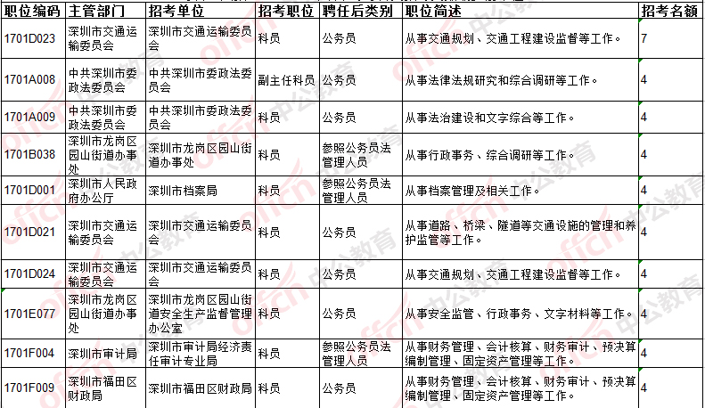 公务员考试职位表解析与选择策略指南