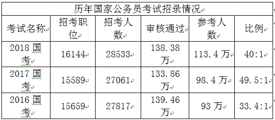 国家公务员考试职位表深度解析与探讨