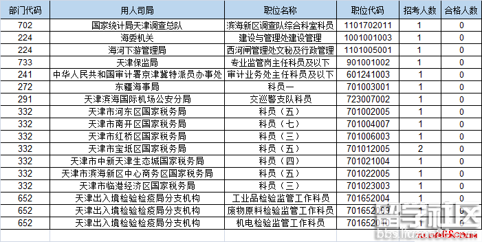 天津市国考职位表分析与展望，针对未来的趋势与机遇（2024版）