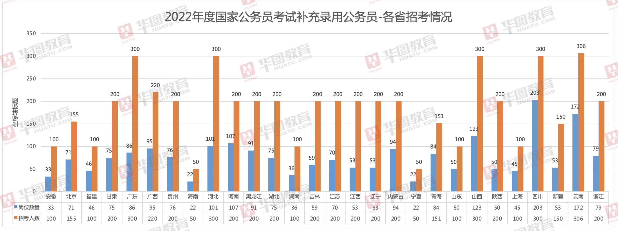 国考职位表2023公告，新机遇与挑战揭晓