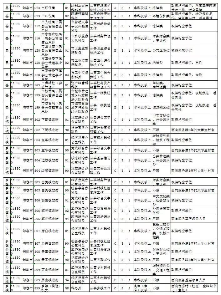 无锡公务员岗位招录表全面解析