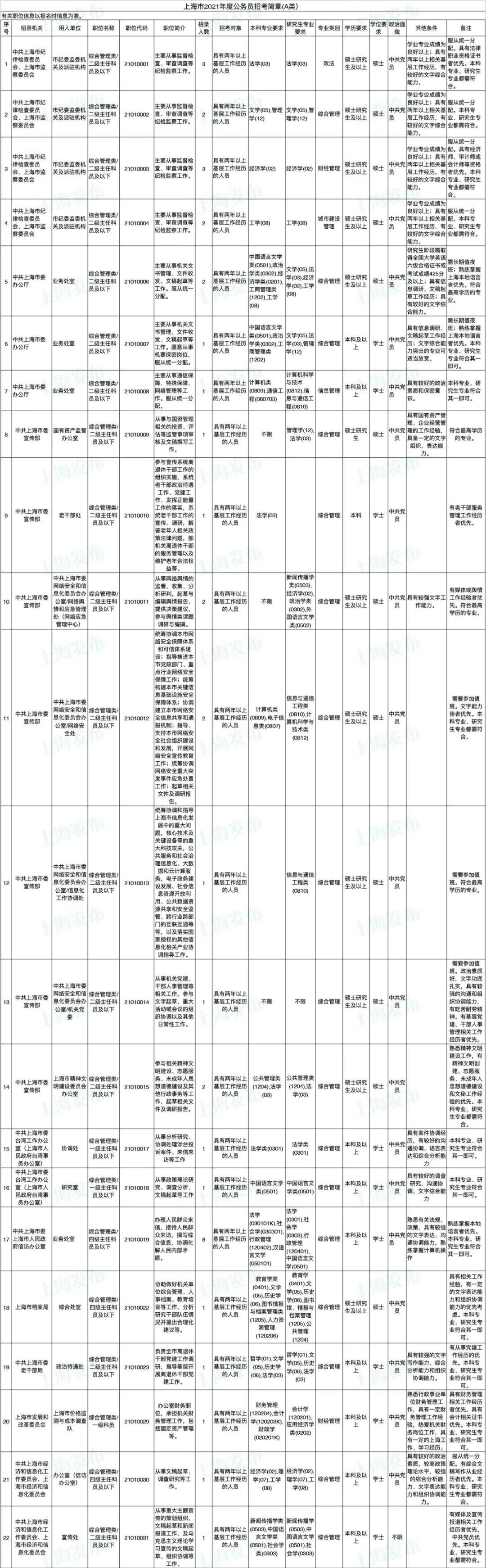 公务员考试职位表下载指南，全面指南与实用建议