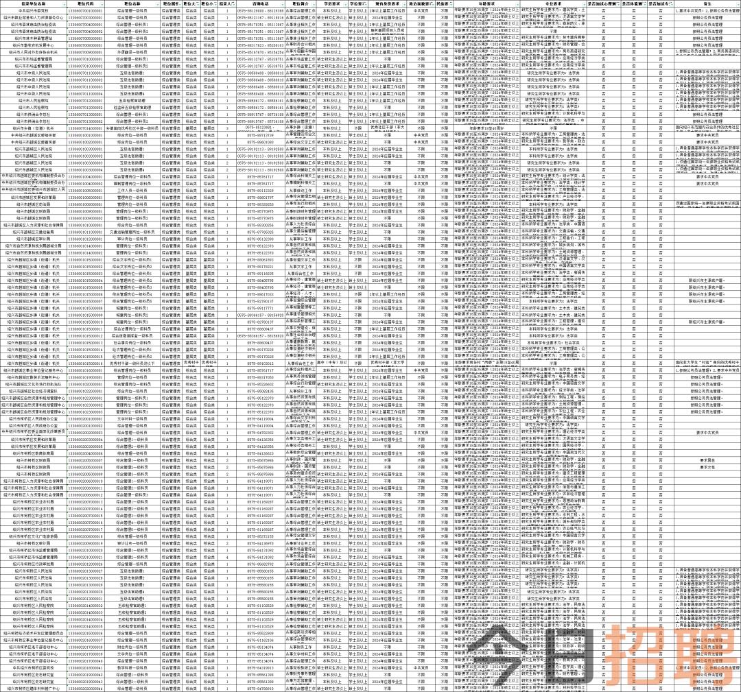 2024年度公务员考试职位表查询指南，全面概览职位概览