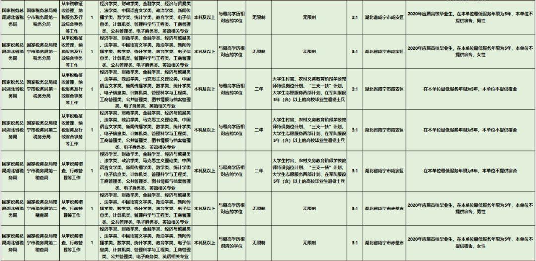 加入我们 第154页