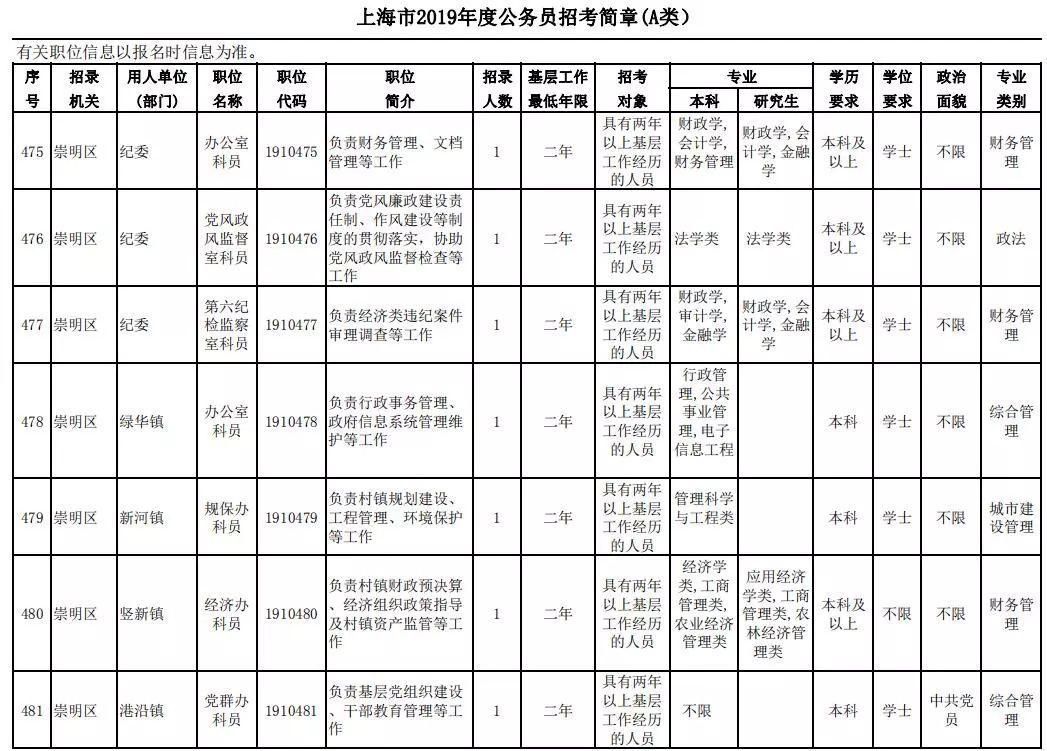 公务员考试职位表查看指南，全面解析与实用指南