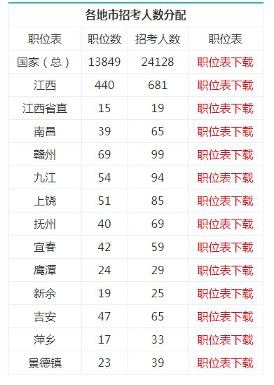 公务员考试职位表查询官网，一站式职位查询解决方案