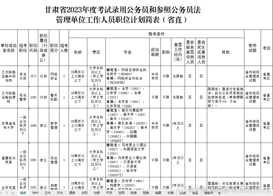 XXXX年公务员考试职位表深度分析与解读