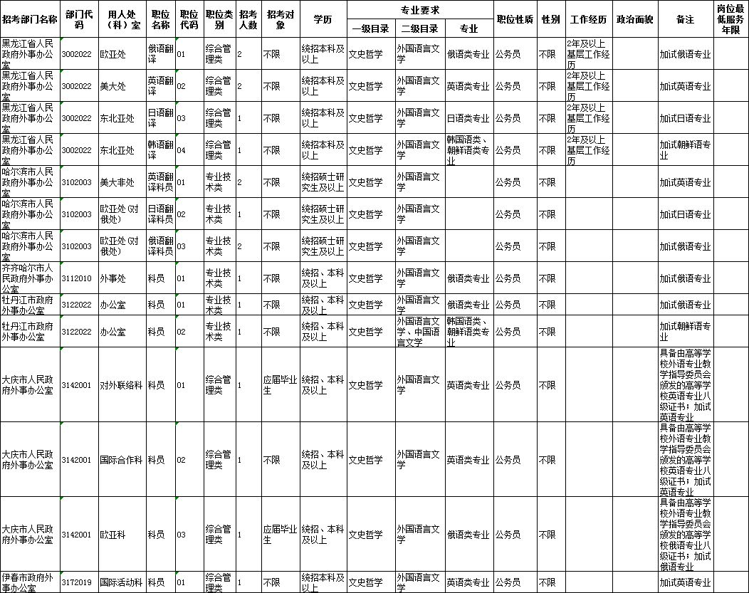 黑龙江省公务员考试职位表全面深度解析