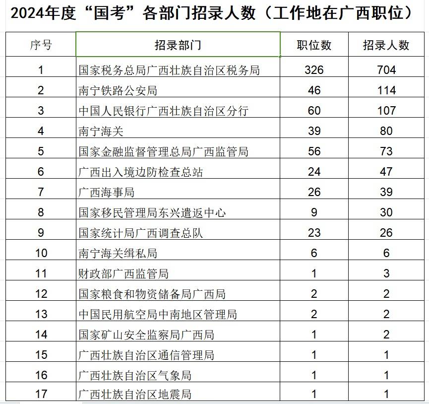 备战2024国考，职位表解析与应对策略全攻略