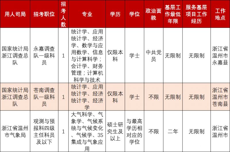 2024国考职位表Excel文件解析与利用指南