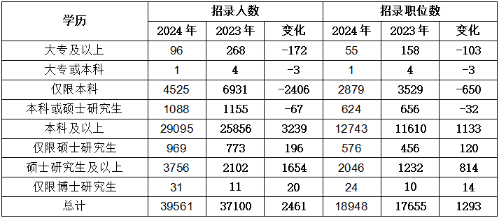 国考岗位职位表查询指南，2024国家公务员考试职位分布与报名策略解析