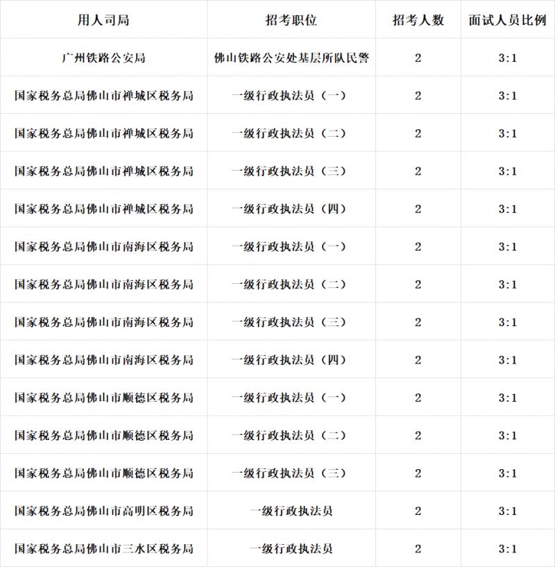 2024年汕头国考职位表深度分析与解读