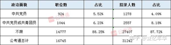 国考2024岗位表展望及策略深度解析