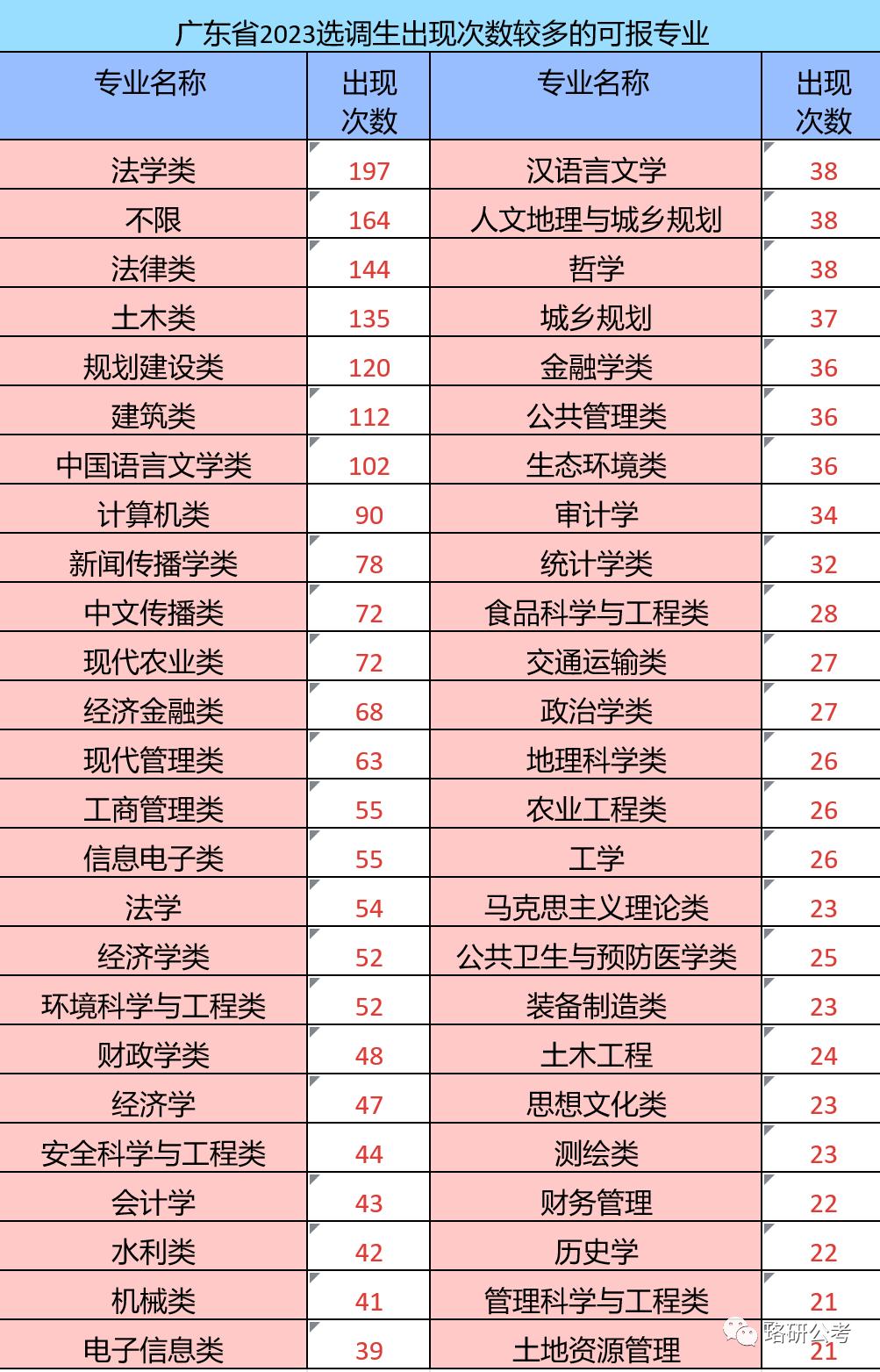 揭秘2024国考职位表全景解析，岗位分布、趋势预测一网打尽