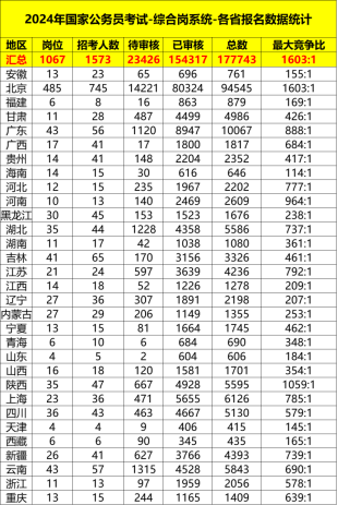 2024国考职位表查询指南，官方网站操作指引