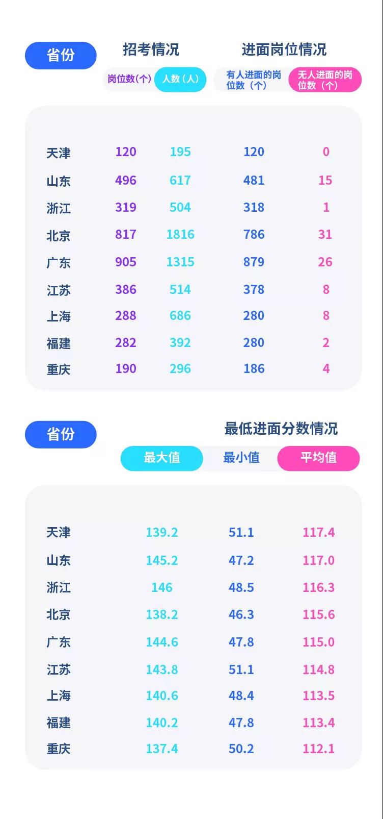 国考岗位考试卷型识别及备考策略