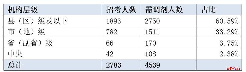 国考县级考试试卷分析解读及策略建议，如何选择与应对考试？