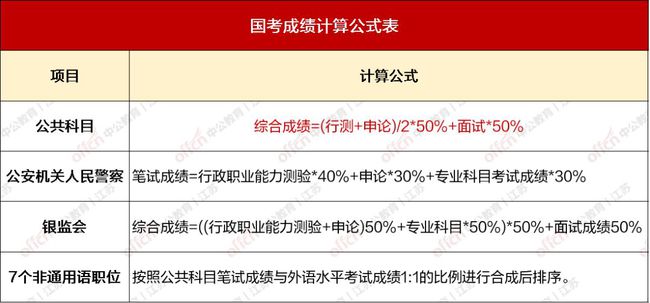 国考备考全攻略，掌握考试内容与要求的秘诀