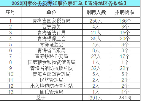 全面解读2023国考职位表，职位分布变化及应对策略解析