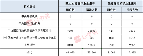 国考职位表深度解析，未来职业机遇与挑战的探索