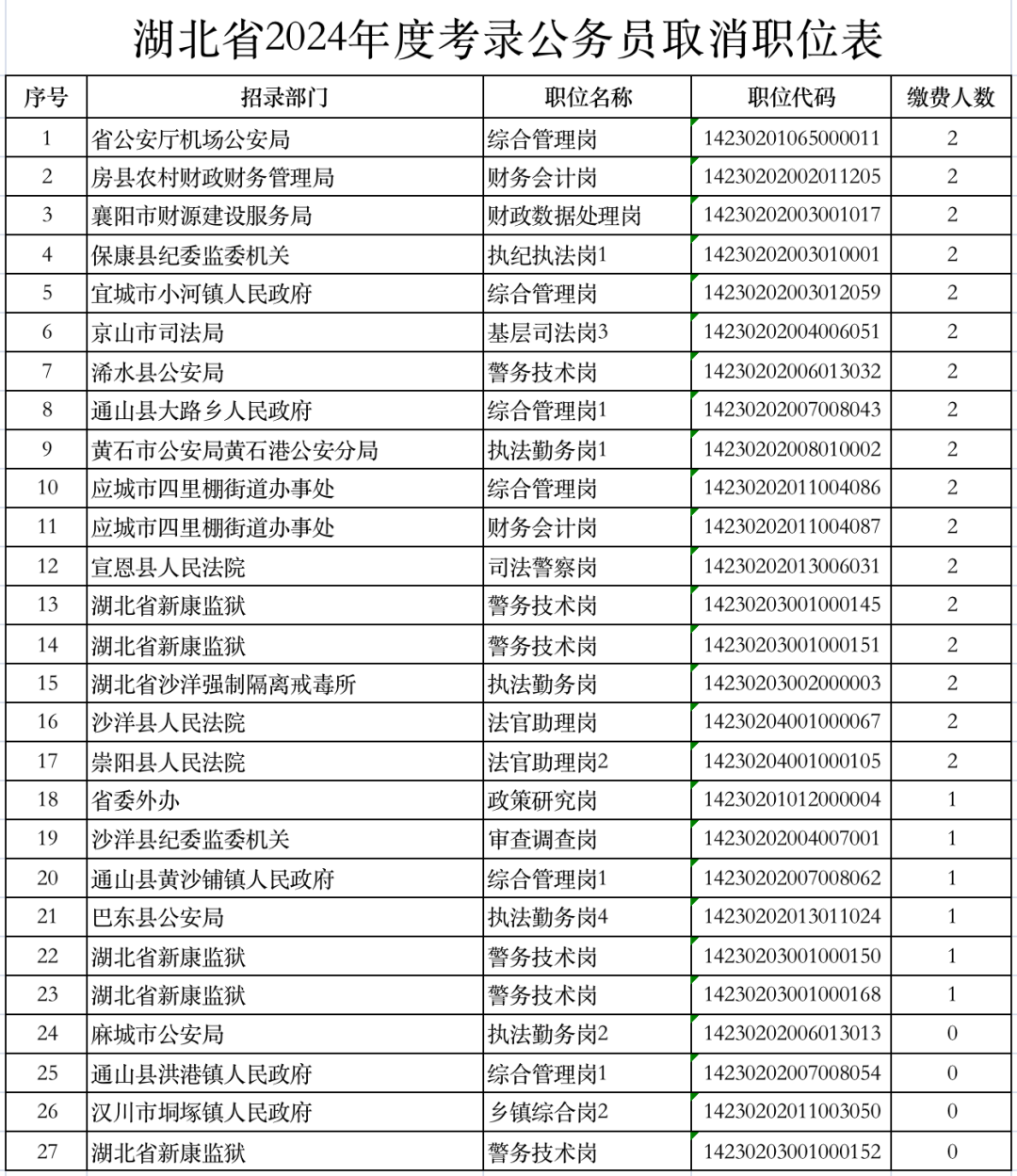 无锡公务员岗位展望，未来机遇与挑战展望（以2024年为例）