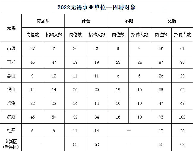 无锡公务员招考职位表2023年概览与深度分析