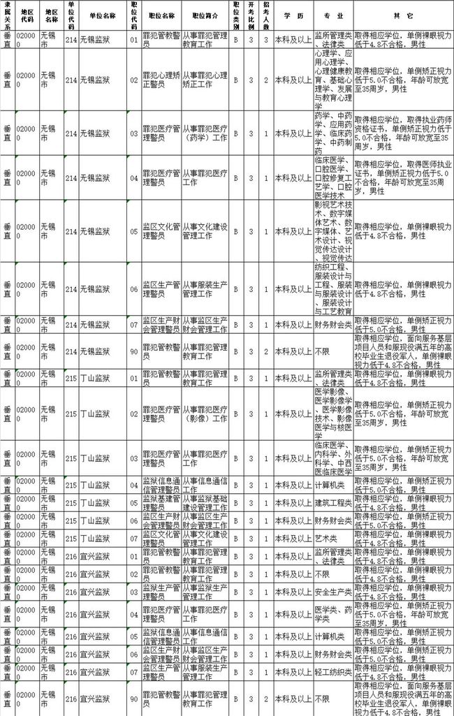 无锡市岗位职位表深度解析，备战2024省考全攻略