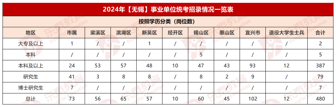 无锡XXXX年公务员岗位预测招录表重磅发布！