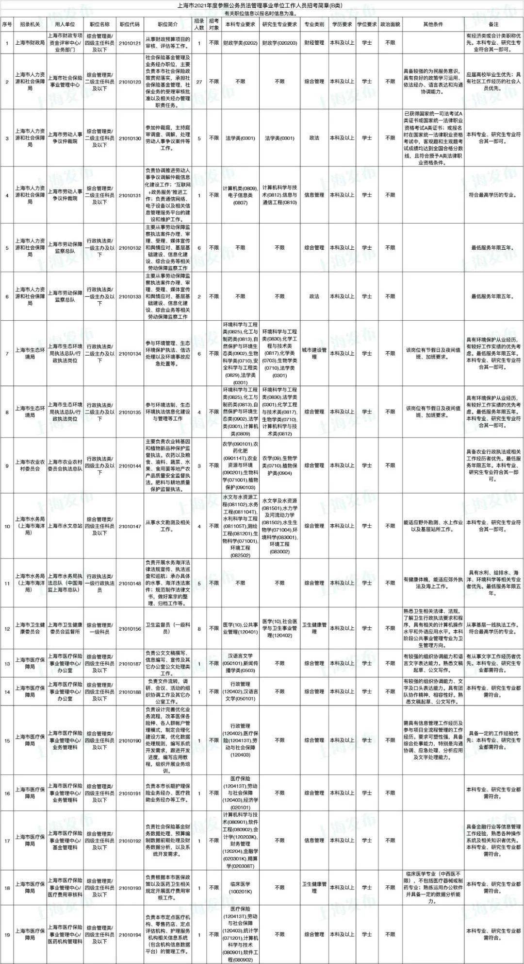 无锡公务员最新岗位招录表全面解析