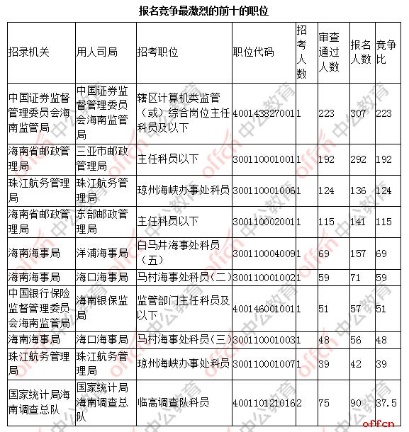 国考三科岗位详解，全面解析岗位内容与要求